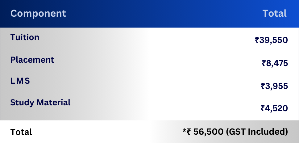 Fee Advanced Diploma in Clinical Research