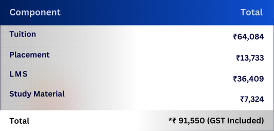 Fee PG Diploma in Clinical Research