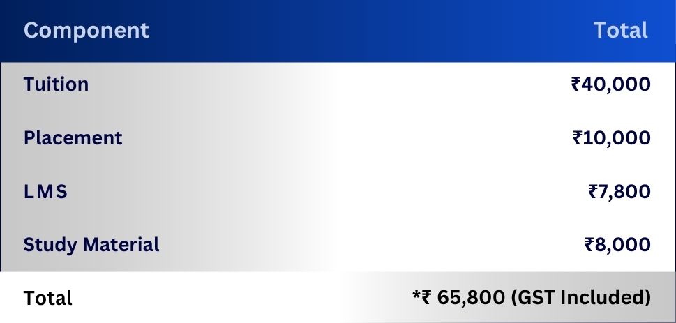 Advance Diploma in Bioinformatics